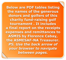 Below are PDF tables listing the names of the generous donors and golfers of this  charity fund-raising golf tournament . It includes a final report on the receipts expenses and remittances to ASMIS by Florence Cabay, the ASMESAF-NA Treasurer. PS. Use the back arrow of your browser to navigate between pages.