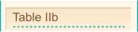 Table IIb